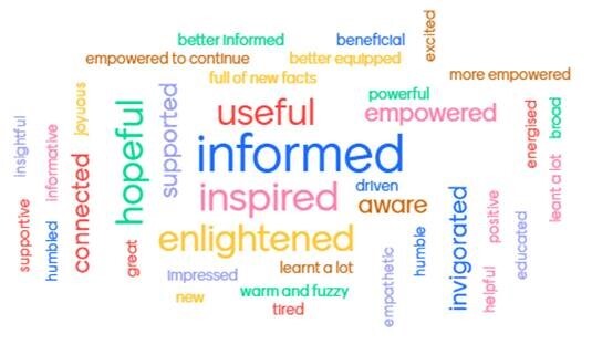 Sutton Professional Event Feedback 5 June 2023 Word Cloud